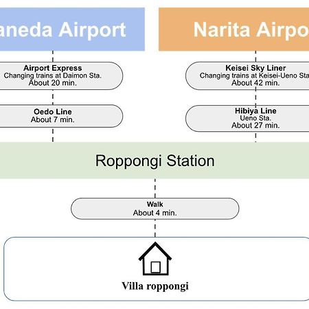 Villa Roppongi Tokió Kültér fotó