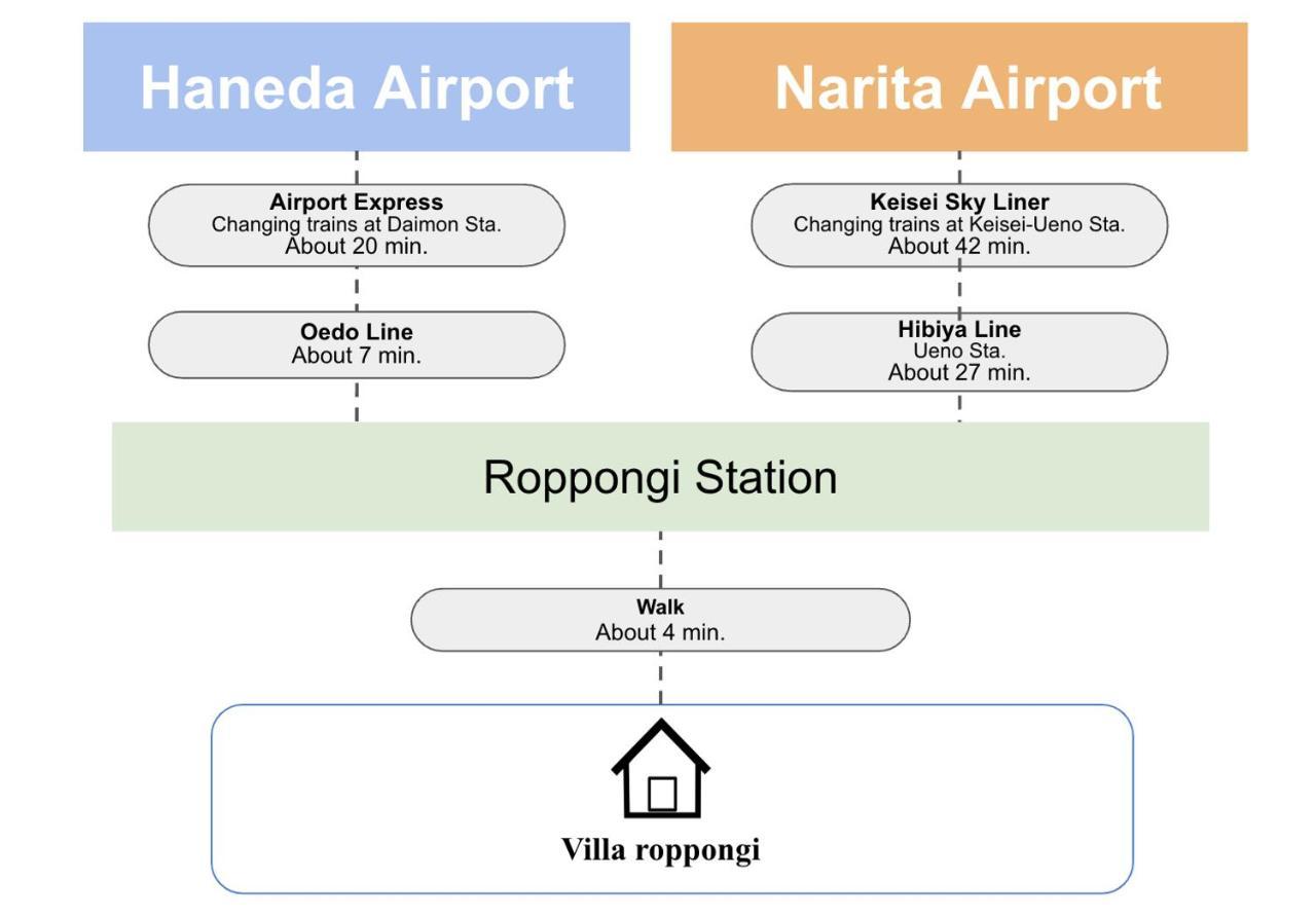 Villa Roppongi Tokió Kültér fotó